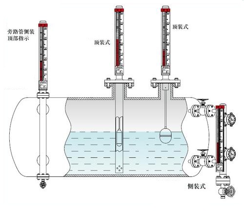磁翻板液位計(jì)安裝圖 磁翻板液位計(jì)安裝圖