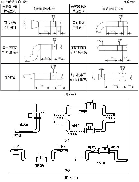 渦街流量計安裝 渦街流量計安裝