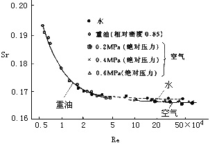 渦街流量計6 渦街流量計6