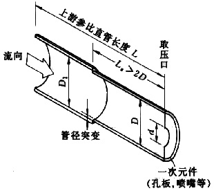 差壓式流量計17 差壓式流量計17