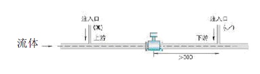 電磁流量計2 電磁流量計2