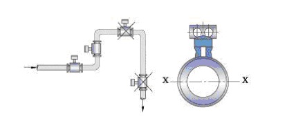 電磁流量計3 電磁流量計3